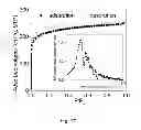 Fig. 18 - Microporous polymers, methods for the preparation thereof, and uses thereof