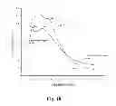 Fig. 19 - Microporous polymers, methods for the preparation thereof, and uses thereof