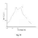 Fig. 20 - Microporous polymers, methods for the preparation thereof, and uses thereof