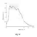 Fig. 21 - Microporous polymers, methods for the preparation thereof, and uses thereof
