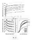 Fig. 25 - Microporous polymers, methods for the preparation thereof, and uses thereof