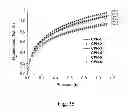 Fig. 26 - Microporous polymers, methods for the preparation thereof, and uses thereof