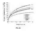 Fig. 27 - Microporous polymers, methods for the preparation thereof, and uses thereof