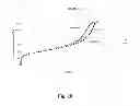 Fig. 29 - Microporous polymers, methods for the preparation thereof, and uses thereof