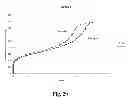 Fig. 30 - Microporous polymers, methods for the preparation thereof, and uses thereof