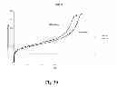 Fig. 31 - Microporous polymers, methods for the preparation thereof, and uses thereof