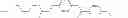 Fig. 49 - Photoaligning materials