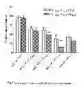 Fig. 08 - Method for making a polymer, a polymer article, a biodevice, and cyclic carbonate