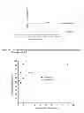 Fig. 04 - Catalyst compositions and their use for hydrogenation of nitrile rubber