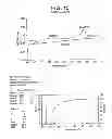 Fig. 15 - Catalyst composition comprising shuttling agent for ethylene multi-block copolymer formation