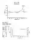 Fig. 17 - Catalyst composition comprising shuttling agent for ethylene multi-block copolymer formation