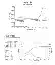Fig. 18 - Catalyst composition comprising shuttling agent for ethylene multi-block copolymer formation