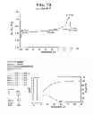 Fig. 19 - Catalyst composition comprising shuttling agent for ethylene multi-block copolymer formation