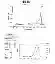 Fig. 20 - Catalyst composition comprising shuttling agent for ethylene multi-block copolymer formation