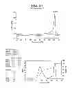 Fig. 24 - Catalyst composition comprising shuttling agent for ethylene multi-block copolymer formation