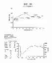 Fig. 25 - Catalyst composition comprising shuttling agent for ethylene multi-block copolymer formation