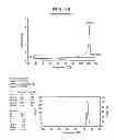 Fig. 26 - Catalyst composition comprising shuttling agent for ethylene multi-block copolymer formation