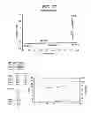 Fig. 27 - Catalyst composition comprising shuttling agent for ethylene multi-block copolymer formation