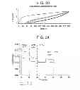 Fig. 30 - Catalyst composition comprising shuttling agent for ethylene multi-block copolymer formation