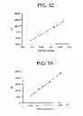 Fig. 31 - Catalyst composition comprising shuttling agent for ethylene multi-block copolymer formation