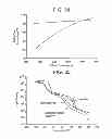 Fig. 32 - Catalyst composition comprising shuttling agent for ethylene multi-block copolymer formation