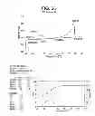 Fig. 33 - Catalyst composition comprising shuttling agent for ethylene multi-block copolymer formation