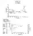 Fig. 34 - Catalyst composition comprising shuttling agent for ethylene multi-block copolymer formation
