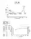 Fig. 35 - Catalyst composition comprising shuttling agent for ethylene multi-block copolymer formation