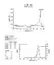 Fig. 37 - Catalyst composition comprising shuttling agent for ethylene multi-block copolymer formation
