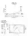Fig. 40 - Catalyst composition comprising shuttling agent for ethylene multi-block copolymer formation