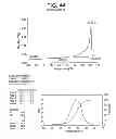 Fig. 41 - Catalyst composition comprising shuttling agent for ethylene multi-block copolymer formation