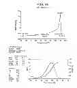 Fig. 42 - Catalyst composition comprising shuttling agent for ethylene multi-block copolymer formation