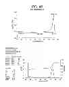 Fig. 43 - Catalyst composition comprising shuttling agent for ethylene multi-block copolymer formation
