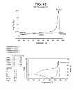 Fig. 45 - Catalyst composition comprising shuttling agent for ethylene multi-block copolymer formation