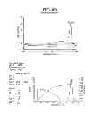 Fig. 46 - Catalyst composition comprising shuttling agent for ethylene multi-block copolymer formation