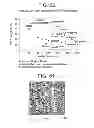 Fig. 47 - Catalyst composition comprising shuttling agent for ethylene multi-block copolymer formation