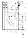 Fig. 07 - METHODS FOR ENHANCING FLAME RETARDANCE OF MOLDED POLYMERIC MATERIALS
