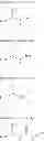 Fig. 16 - Process for production of peptide thioester
