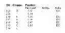 Fig. 08 - Antibodies with modified isoelectric points