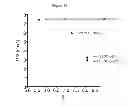 Fig. 22 - Antibodies with modified isoelectric points