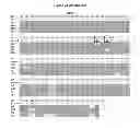 Fig. 33 - Antibodies with modified isoelectric points