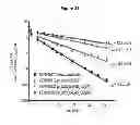 Fig. 44 - Antibodies with modified isoelectric points