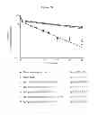 Fig. 45 - Antibodies with modified isoelectric points