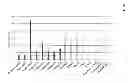 Fig. 10 - Method for extracting hydrocarbons with medium chain lengths, and the use of the same