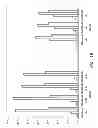Fig. 03 - Compositions of matter comprising extracted algae oil