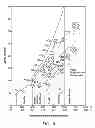 Fig. 05 - Compositions of matter comprising extracted algae oil