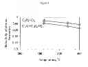 Fig. 06 - Complex comprising oxidative dehydrogenation unit