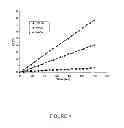 Fig. 02 - MICROPARTICLES FOR SELECTIVELY TARGETED HYPERTHERMIA