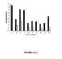 Fig. 06 - MICROPARTICLES FOR SELECTIVELY TARGETED HYPERTHERMIA