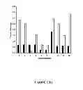 Fig. 07 - MICROPARTICLES FOR SELECTIVELY TARGETED HYPERTHERMIA